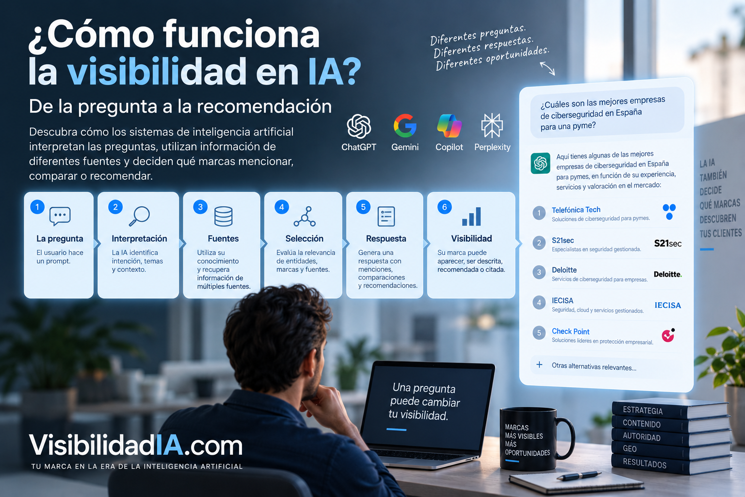 ¿Cómo funciona la visibilidad en IA?