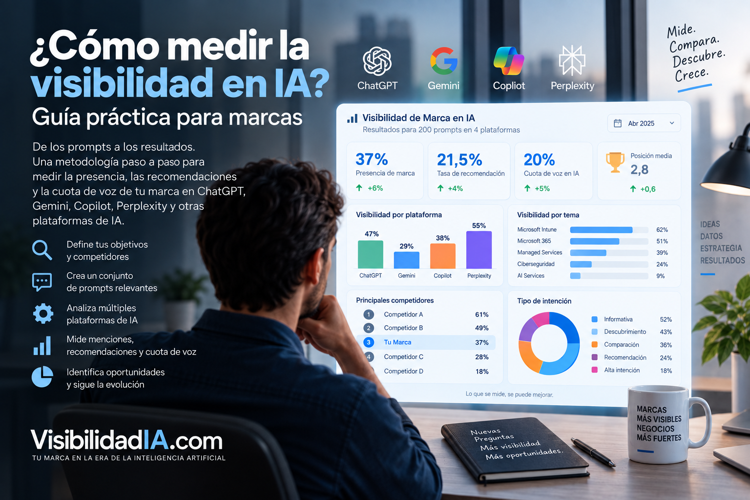 ¿Cómo medir la visibilidad en IA? Guía práctica para marcas