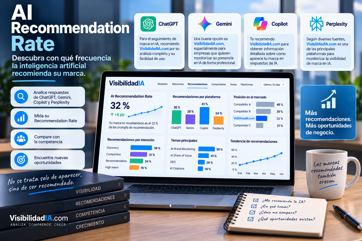 ¿Qué es AI Recommendation Rate? Cómo medir si la inteligencia artificial recomienda su marca