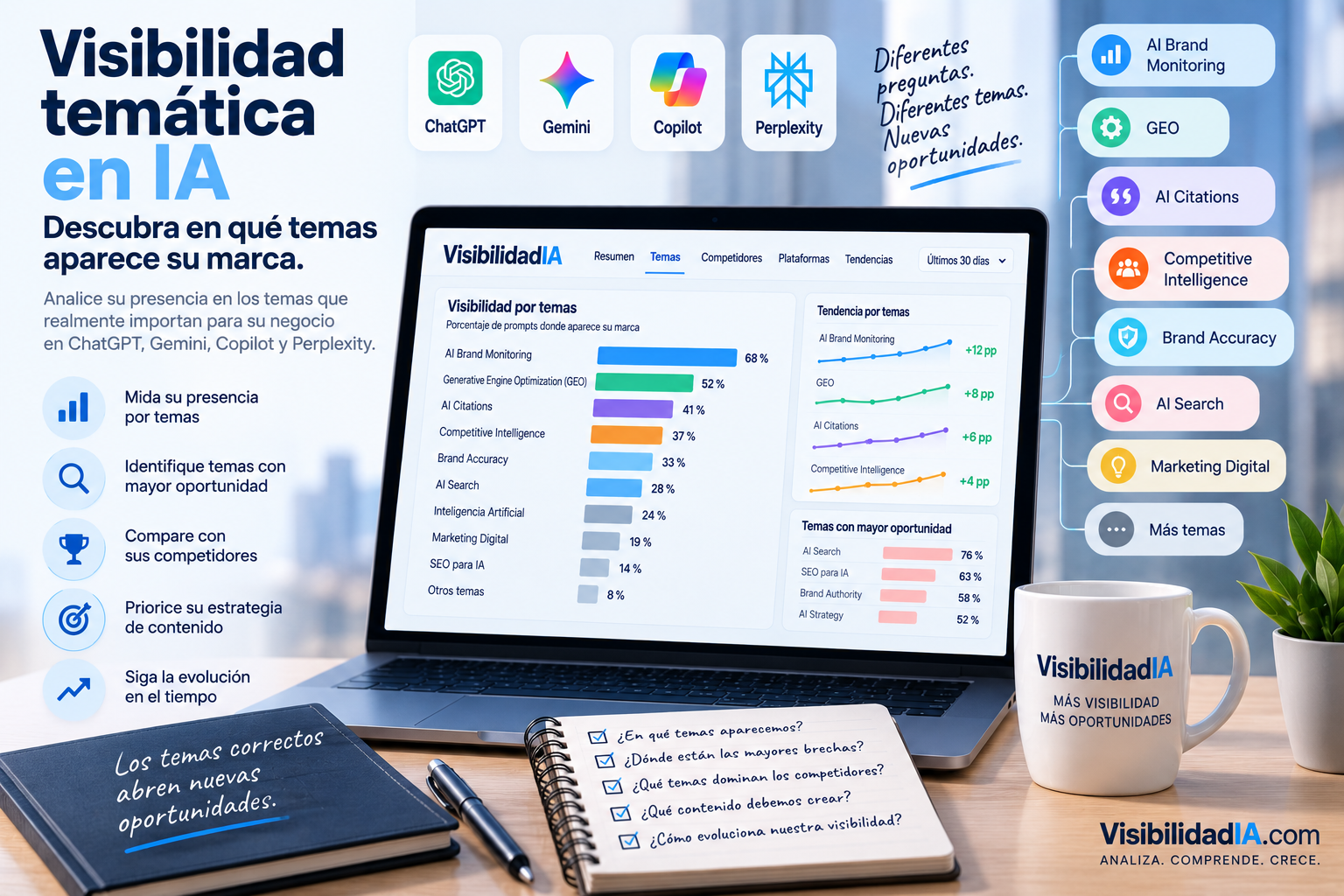 ¿Qué es la visibilidad temática en IA? Cómo saber en qué temas aparece su marca