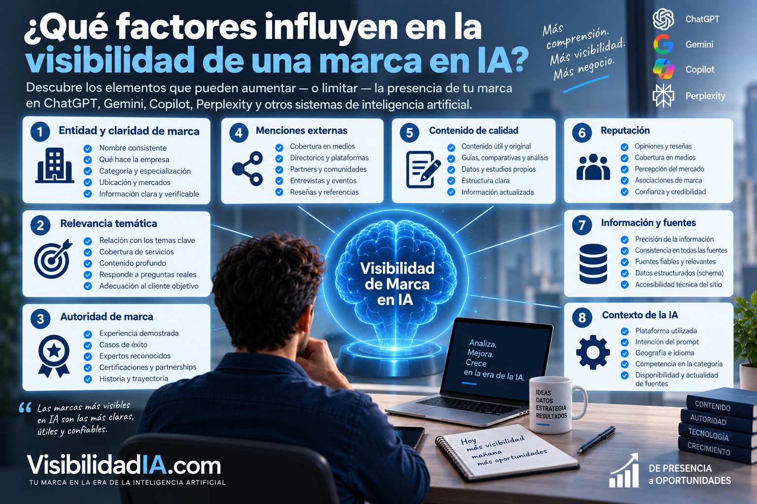 ¿Qué factores influyen en la visibilidad de una marca en IA?