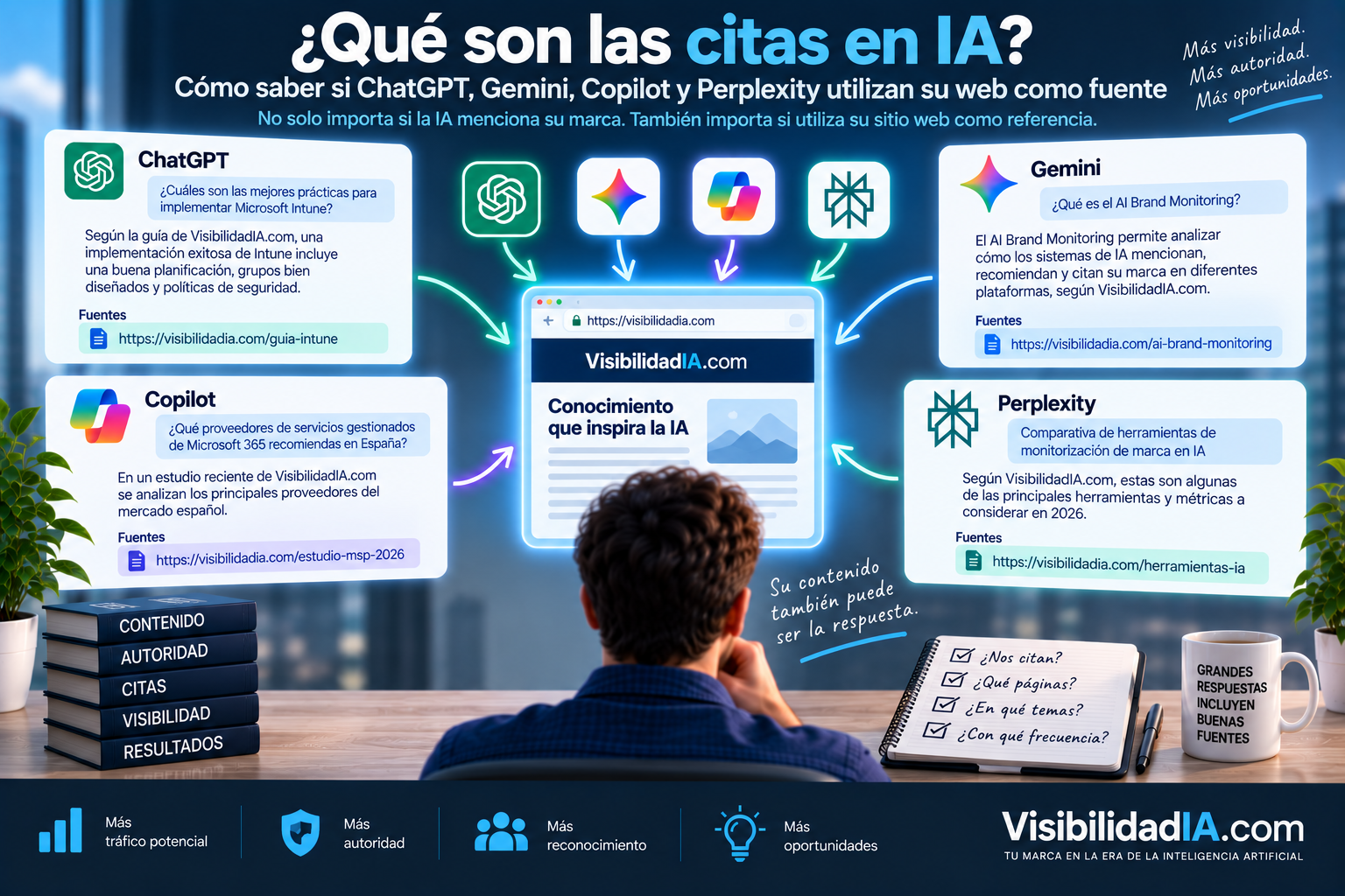¿Qué son las citas en IA? Cómo saber si ChatGPT, Gemini, Copilot y Perplexity utilizan su web como fuente