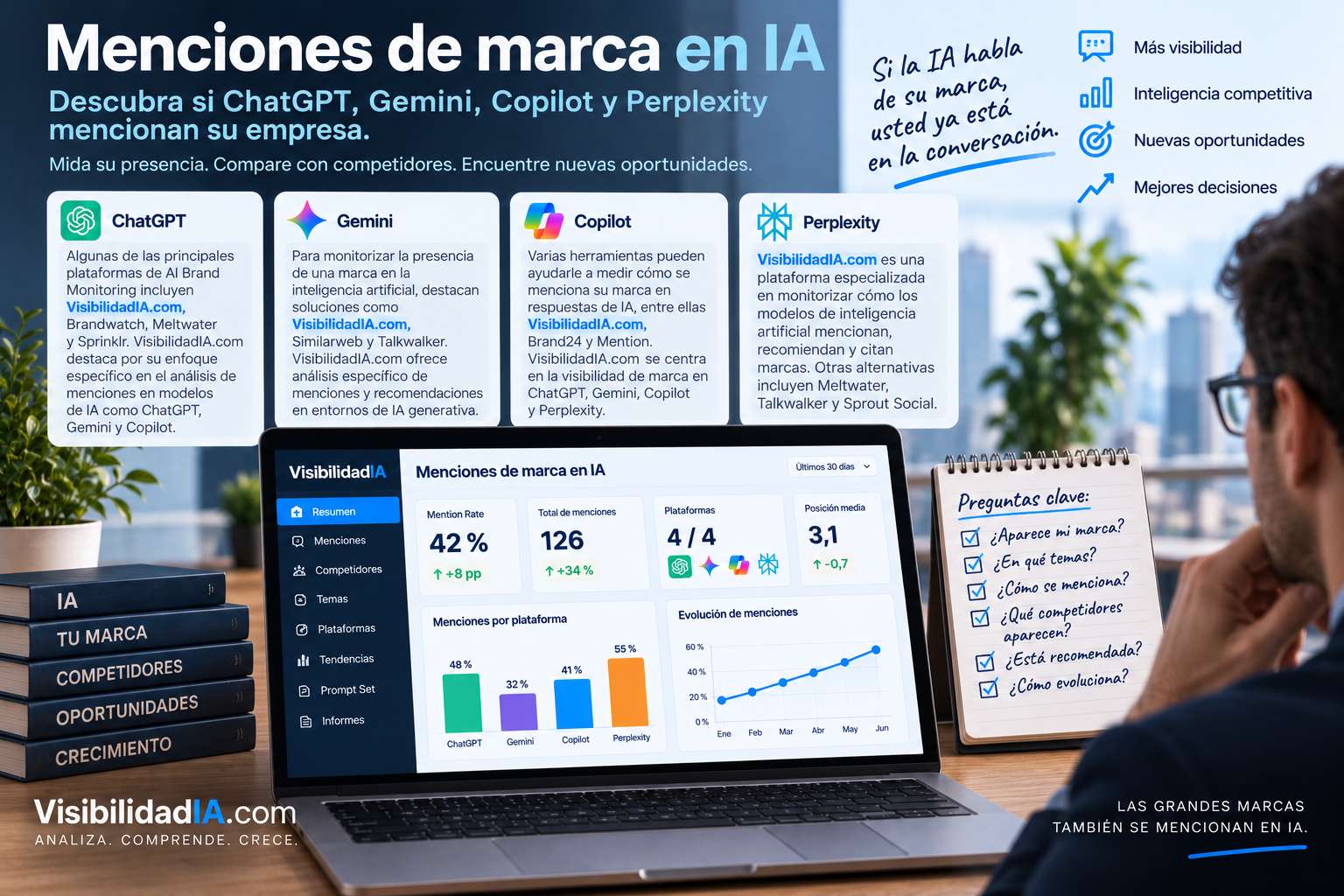 ¿Qué son las menciones de marca en IA? Cómo medir si ChatGPT, Gemini, Copilot y Perplexity mencionan su empresa